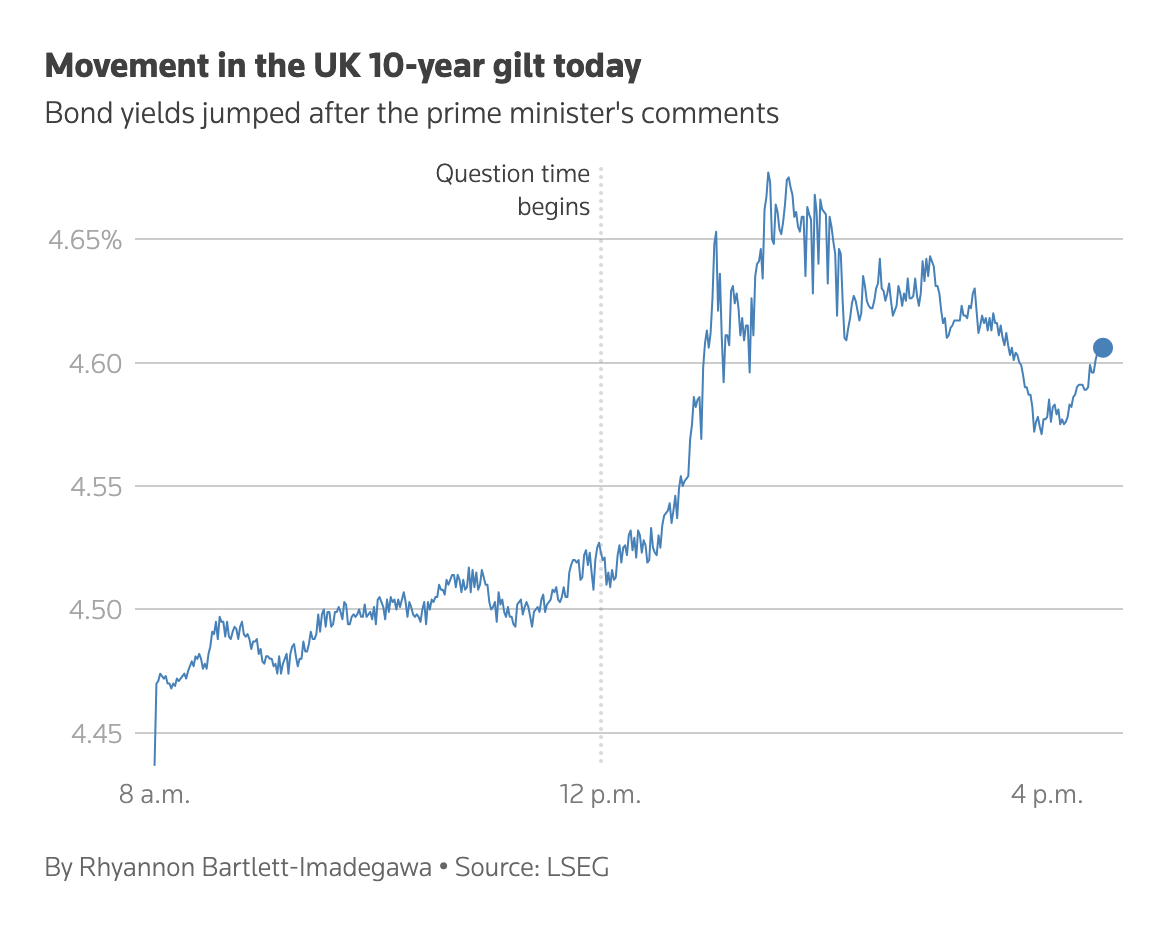 Live financial chart